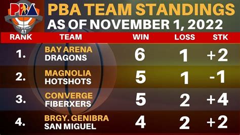 pba game result today